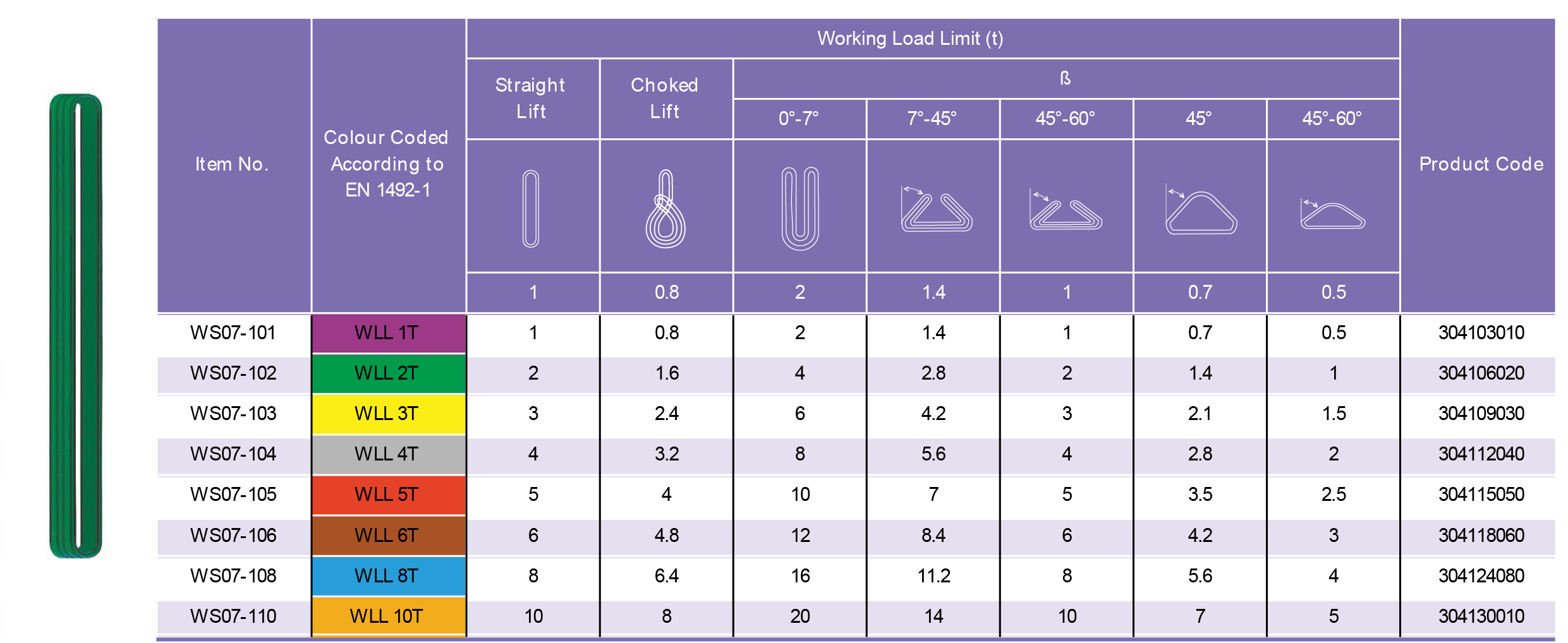 Table Specifications